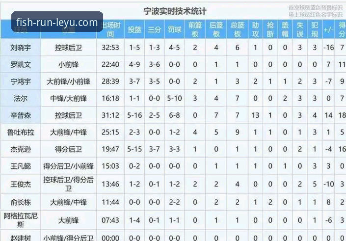 兰道夫加时统治力全解析：浙江83-81逆转宁波晋级季后赛教程